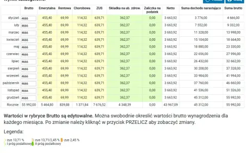 Umowa zlecenie: Podatek i ZUS ile dostaniesz "na rękę"?