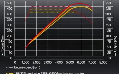 Zwiększ moc silnika benzynowego: chiptuning, turbo, koszty i efekty