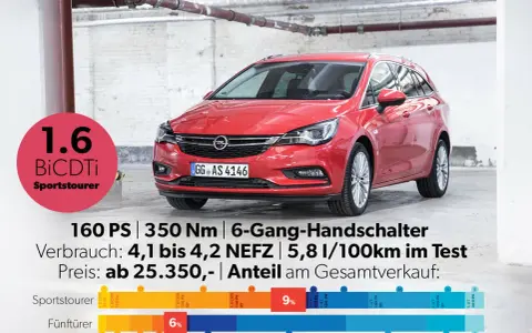 Roter Opel Astra Sportstourer mit 1.6 BiCDTi Motor. Die cdti bedeutung steht hier für einen Dieselmotor mit Turboaufladung.