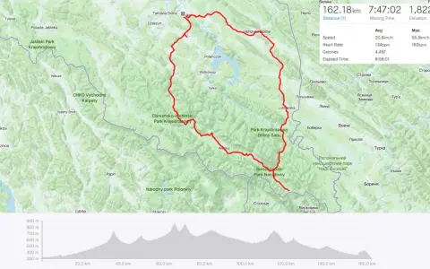 Trasa rowerowa przez Bieszczadzki Park Narodowy i okoliczne parki krajobrazowe. Wielka pętla Bieszczadzka pokonana w 8h 58min.