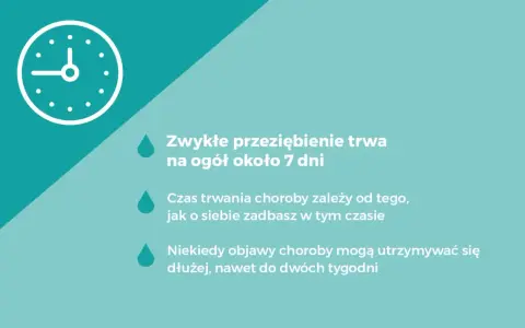 Zwykłe przeziębienie trwa ok. 7 dni, ale jak szybko wyleczyć przeziębienie zależy od dbania o siebie. Czasem trwa dłużej.
