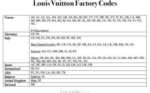 Louis Vuitton: kody daty i mikrochipy. Odkryj sekret autentyczności!