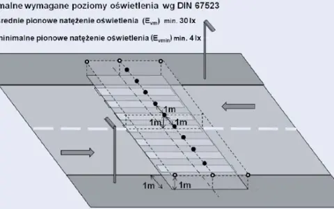 Pomiar natężenia oświetlenia na jakiej wysokości dla idealnych warunków
