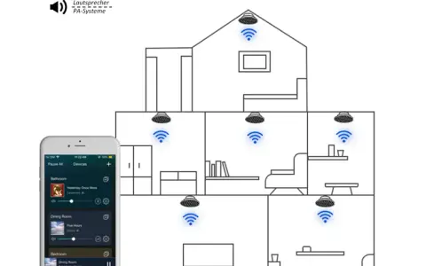 Netzwerk-Lautsprecher: So finden Sie Ihr ideales Multiroom-System.