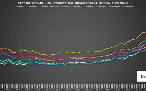 Ceny mieszkań w Polsce: Analiza, prognozy i gdzie kupić taniej