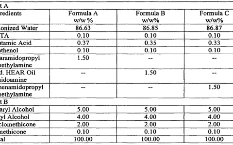 Table showing cosmetic ingredient formulas A, B, and C with percentages.