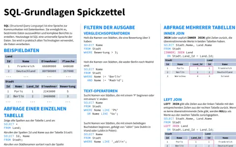 SQL-Grundlagen: Tabellen verbinden mit JOIN. Lerne, wie du mit SQL-Befehlen Daten abfragst und kombinierst.