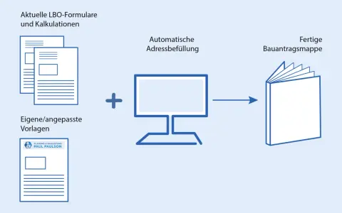 Erstellung einer Bauvorlageberechtigung Niedersachsen: Formulare, automatische Adressbefüllung und fertige Bauantragsmappe.