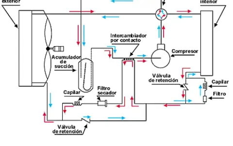 Diagrama de una bomba de calor aire-aire, mostrando el compresor, intercambiador, filtros y válvulas.