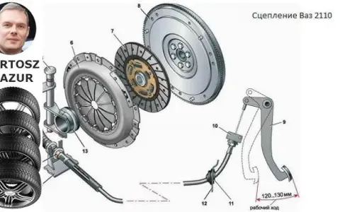 Wymiana tarczy sprzęgła krok po kroku: Oszczędź na mechaniku!