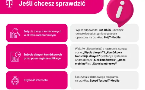 Sprawdź transmisję danych w telefonie: zużycie, aplikacje i prędkość internetu. Dowiedz się, jak monitorować dane mobilne.