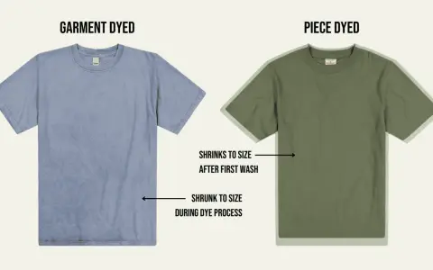 Two t-shirts, one blue (garment dyed) and one green (piece dyed), illustrate the difference in shrinkage during the dyeing process.