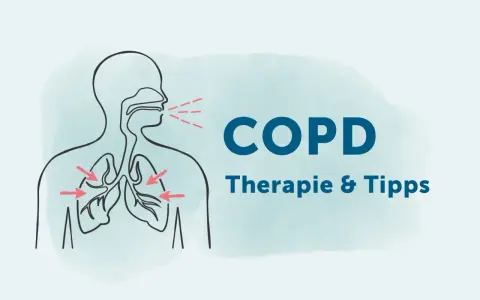 Illustration zeigt Lunge und Atemwege. Rote Pfeile deuten auf die Lunge. Text: COPD Therapie & Tipps. Wichtige Infos zu COPD Medikamente.