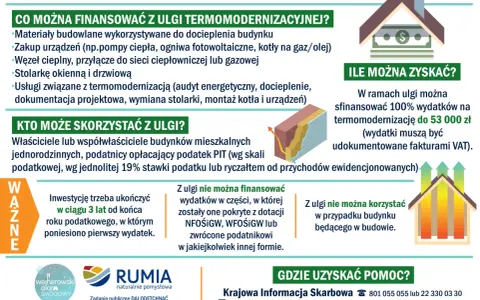 Ulga termomodernizacyjna: materiały, urządzenia, usługi. Odliczysz 100% wydatków do 53 tys. zł. Ważne: faktury VAT.