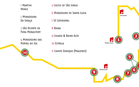 Gelbe Linie zeigt die **Tram 28 Lissabon Route** mit nummerierten Haltestellen (1-11) und roten Fahnen.