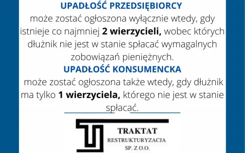Upadłość konsumencka i przedsiębiorcy – kiedy można ją ogłosić? Zdolność upadłościowa zależy od liczby wierzycieli i możliwości spłaty zobowiązań.