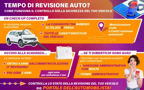 Guida alla revisione auto: controlli, scadenze e sanzioni. Scopri quanto costa la revisione auto 2026 e come evitare multe.