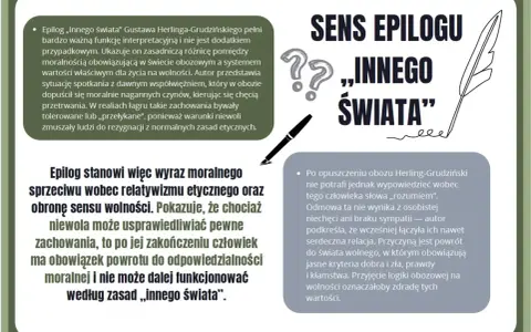Epilog „Innego świata” ukazuje bohaterów w zderzeniu moralności obozowej i wolności.