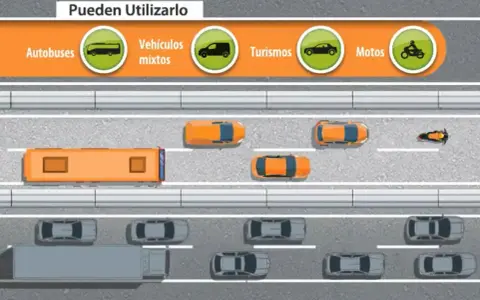 Autobuses, vehículos mixtos, turismos y motos pueden usar el carril Vao. Varios coches circulan por la carretera.