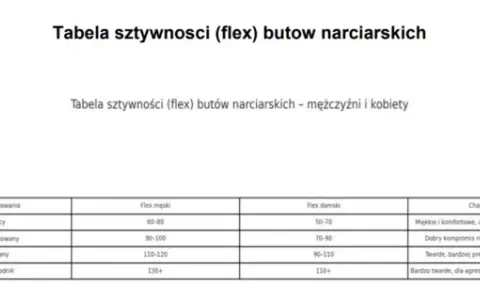 24.5 Mondopoint: Jaki to rozmiar butów narciarskich? Uniknij błędów!
