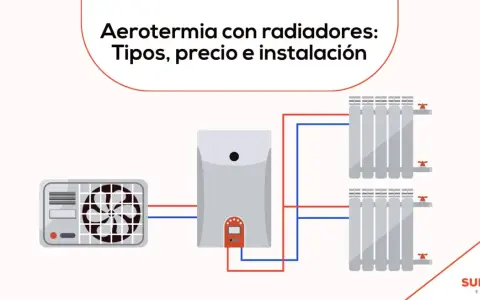 Diagrama de aerotermia con unidad exterior, caldera y dos radiadores. Ilustra la instalación de radiadores para un sistema eficiente.