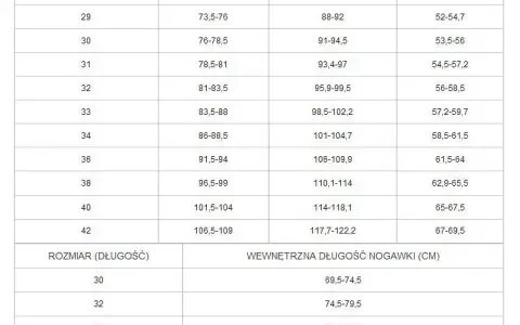 Rozmiar spodni 52 ile to cm? Odkryj wymiary, które musisz znać