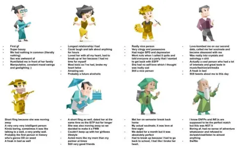 Typy osobowości w związku: Czy MBTI gwarantuje miłość?