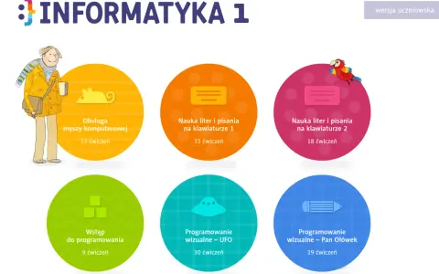 Zajęcia wyrównawcze z informatyki w szkole podstawowej - jak pomóc uczniom?