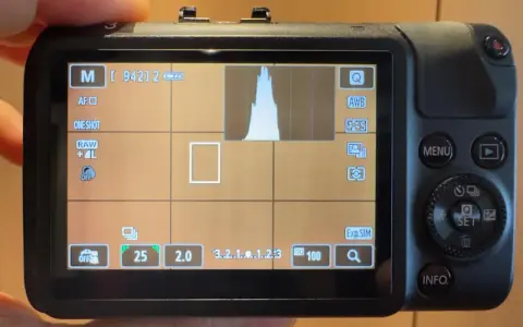 Schermo di una fotocamera **Canon M** in modalità manuale, con istogramma e impostazioni visibili.