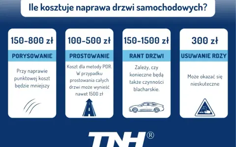 Cennik naprawy drzwi samochodowych: zarysowania (150-800 zł), wgniecenia (100-500 zł), ranty (150-1500 zł), rdza (300 zł). Małe auta mogą mieć niższe ceny.