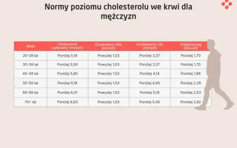 Niski cholesterol a nowotwory - Kiedy martwić się wynikiem?