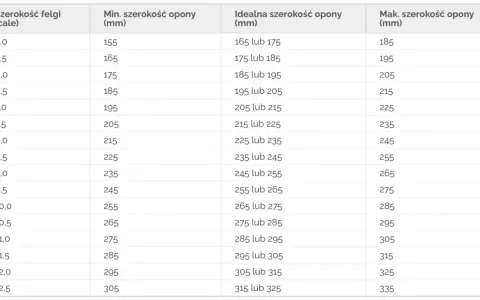 Jak dobrać felgę do opony? Kluczowe parametry i błędy