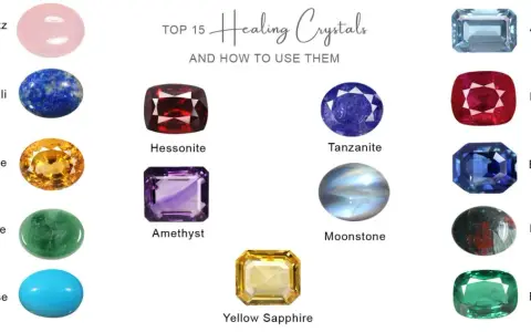 Discover the healing power of crystals. This image showcases top healing stones like Rose Quartz, Amethyst, and Citrine, each with unique properties.