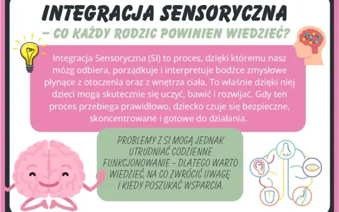 Ilustracja o integracji sensorycznej. Wyjaśnia, jak mózg przetwarza bodźce, by dzieci mogły się uczyć i rozwijać. Podkreśla znaczenie prawidłowego przebiegu SI dla bezpieczeństwa i koncentracji.