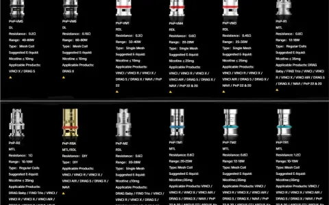 Variedad de resistencias PnP para vapeadores, con especificaciones de resistencia, rango de potencia y compatibilidad con modelos como Drag y Vinci.