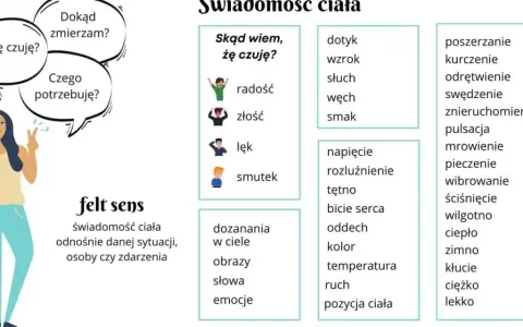 Ilustracja przedstawia kobietę z dymkami, symbolizującymi pytania o samopoczucie, potrzeby i kierunek. To sztuka pięknego mówienia o sobie.