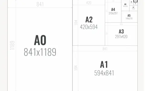 Schemat rozmiarów papieru z serii A, od A0 do A10. Największy format to A0, a każdy kolejny jest dwukrotnie mniejszy.