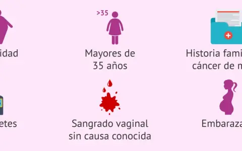 Factores de riesgo: obesidad, diabetes, mayores de 35, sangrado vaginal, historial familiar. ¿Cómo saber si estoy embarazada con el anillo?