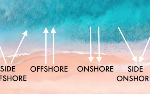 Kitesurfing: Jaki wiatr? Siła, kierunek, prognozy pływaj bezpiecznie!