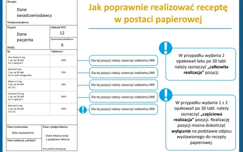 Recepta papierowa: Kiedy jeszcze jest stosowana? Poznaj wyjątki!