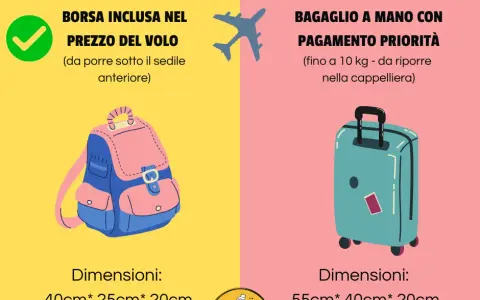 Regole Bagaglio Mano Ryanair: Dimensioni, Costi e Trucchi 2024