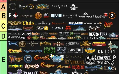 Ranking najlepsze gry mmorpg: od S do E. Widać loga gier jak WoW, FFXIV, Runescape, Albion Online, Tibia, Black Desert, Warframe, MapleStory, Destiny 2, Guild Wars 2.