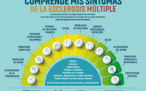 Esclerosis múltiple: detecta sus síntomas, visibles e invisibles