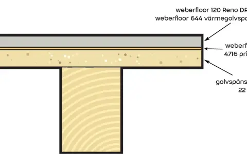 Lageruppbyggnad för golv: klinker på golvgips med weberfloor 644 värmegolvspackel, primer och golvspånskiva.