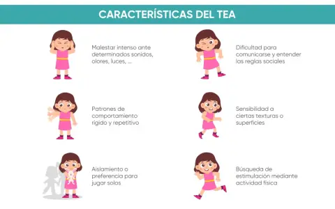 Ilustraciones de una niña autista mostrando diferentes características: malestar ante estímulos, patrones repetitivos, dificultad social, sensibilidad, aislamiento y búsqueda de estimulación.