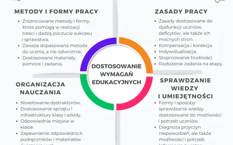 Jak zmodyfikować program nauczania, aby skutecznie dostosować go do uczniów