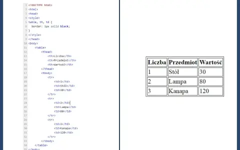 Kod HTML tworzy tabelę z przedmiotami: stół, lampa, kanapa i ich wartościami.
