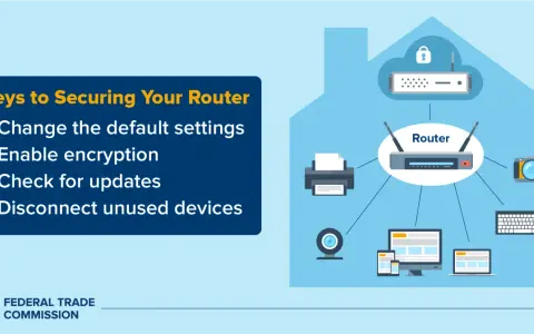 Securing your home network: A router diagram shows devices connected, emphasizing home network security monitoring through updates and encryption.