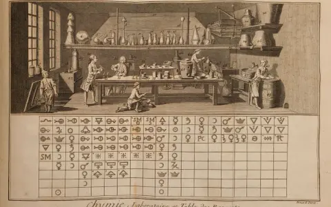 Ilustracja z wielkiej encyklopedii francuskiej przedstawia alchemików w laboratorium, pracujących z aparaturą i symbolami.