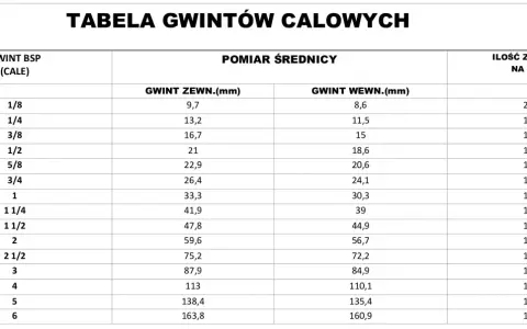 1 cal rury to nie 25,4 mm! Odkryj prawdziwe wymiary DN25.